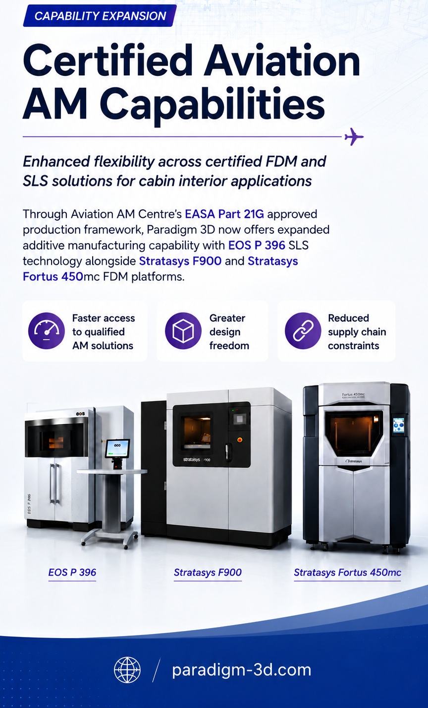 paradigm3d banner Paradigm 3D: Your Digital Manufacturing Partner for Aerospace Interiors & Oil and Gas